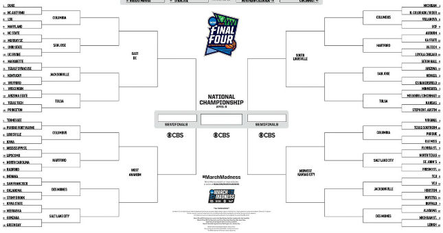 March Madness Contest From 888Sport in NJ Making Its Debut