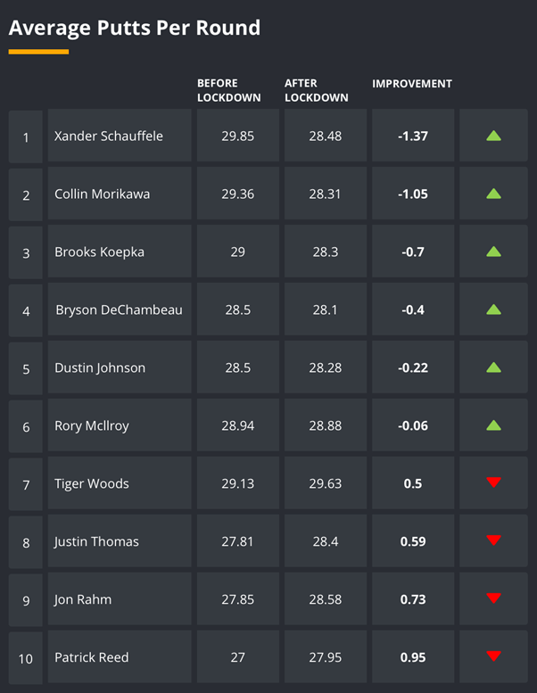 Masters Odds, Tips, Trends & Ultimate 2020 Betting Guide