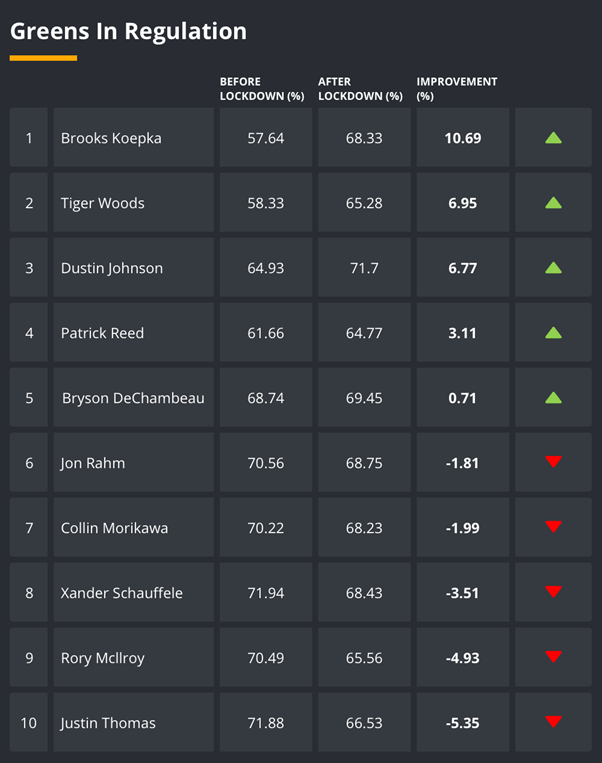 Masters Odds, Tips, Trends & Ultimate 2020 Betting Guide
