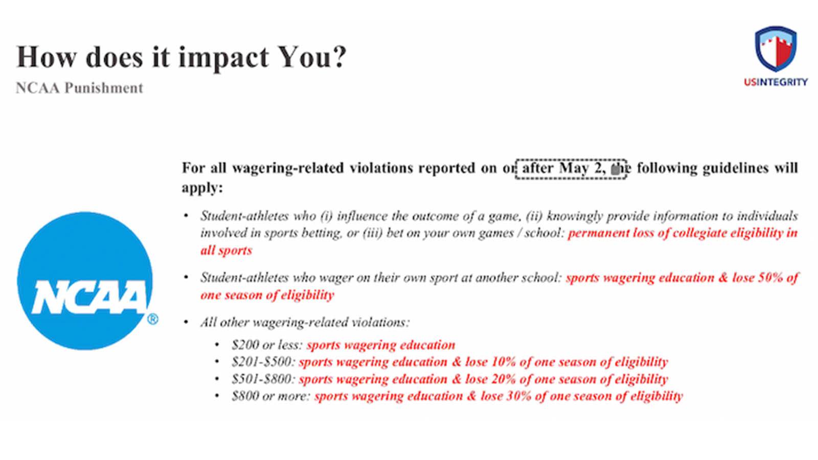 Analysis: Future Of College Betting Clouded By Scandal